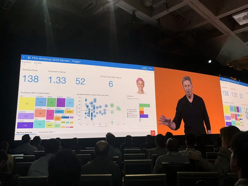 Wall-to-Wall Charts, Zero Verdicts: Escaping the Dashboard Trap